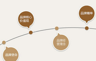 榴莲黄视频的时候应该防止那些方面？